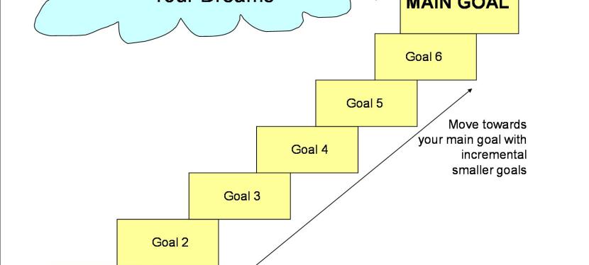 Your Goals Should Be Dreams With&nbsp;Deadlines